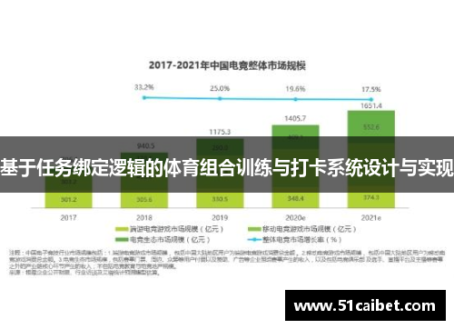 基于任务绑定逻辑的体育组合训练与打卡系统设计与实现