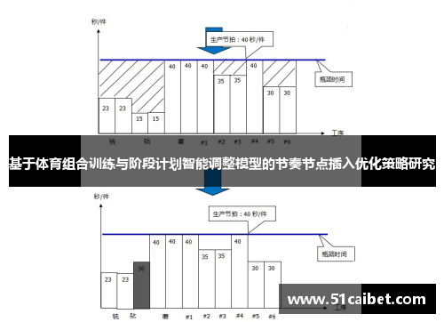 基于体育组合训练与阶段计划智能调整模型的节奏节点插入优化策略研究