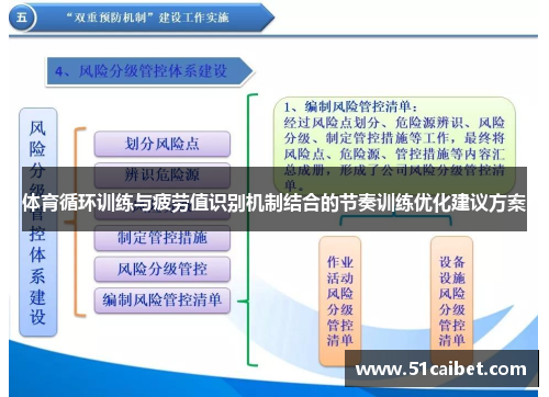 体育循环训练与疲劳值识别机制结合的节奏训练优化建议方案