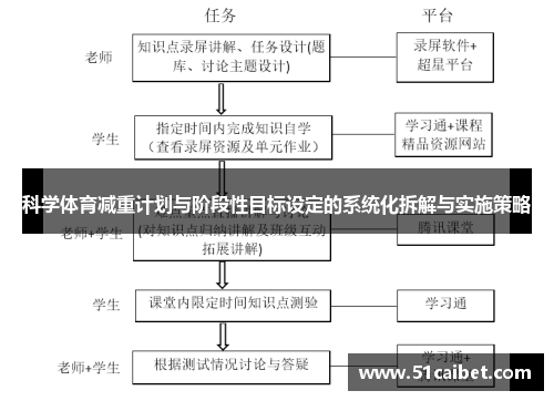 科学体育减重计划与阶段性目标设定的系统化拆解与实施策略