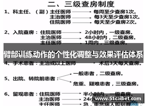 臂部训练动作的个性化调整与效果评估体系
