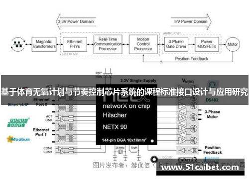 基于体育无氧计划与节奏控制芯片系统的课程标准接口设计与应用研究
